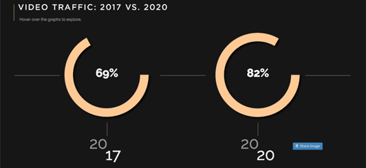 infographie