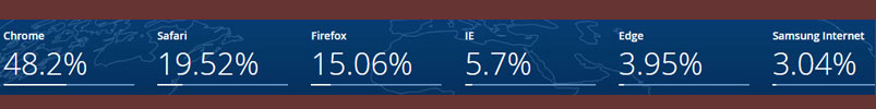 Infographie