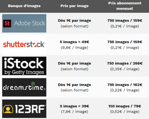 comparatif banques d'images