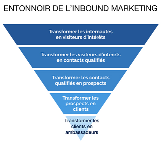 inbound marketing