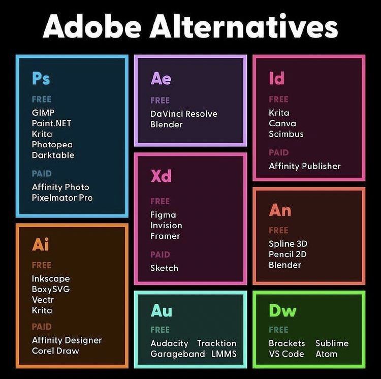 alternatives Adobe