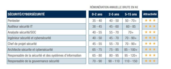 salaires 2