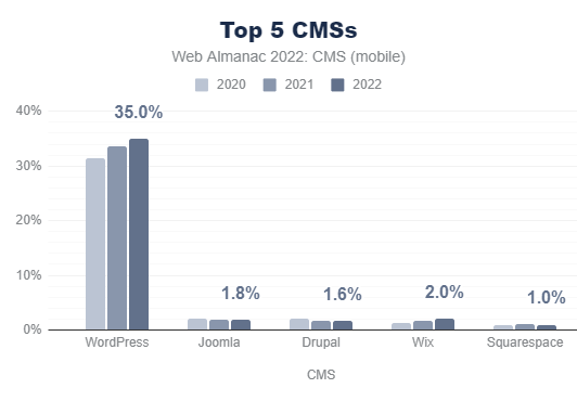 CMS